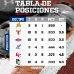 Tabla de posiciones LIDOM 2025-2026 actualizada al 4 de noviembre