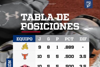 Tabla de posiciones LIDOM 2025-2026 actualizada al 4 de noviembre